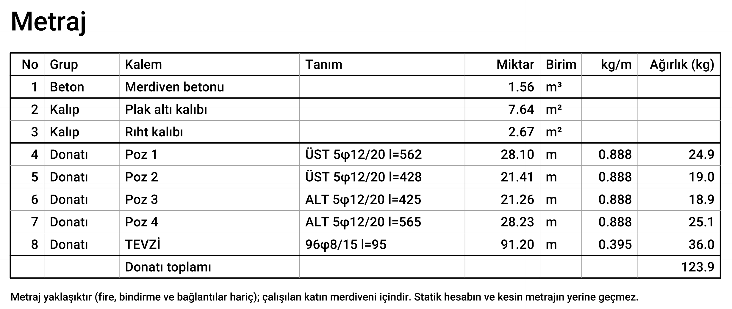 Numbered quantity table